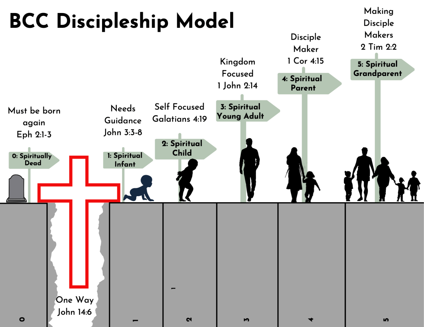 bcc-discipleship
